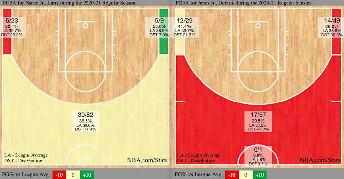 Nance's three-point shot chart in 2020-21 vs. Jones' three-point shot chart in 2020-21